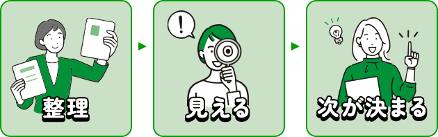 整理 → 見える → 次が決まる