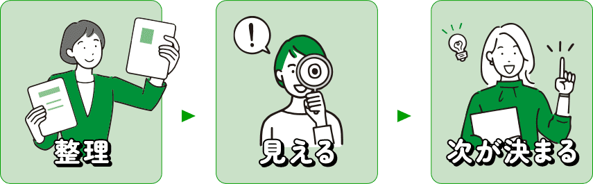 整理 → 見える → 次が決まる